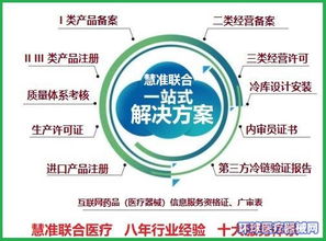 環球醫療器械網 一站式醫療器械合規與招商代理平臺