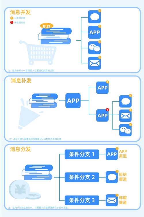 個(gè)推消息中心 智能推送管理，讓運(yùn)營(yíng)更智能更精細(xì)