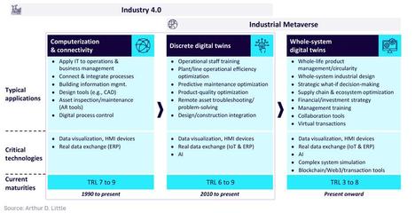 工業(yè)元宇宙 引領(lǐng)工業(yè)4.0邁向新紀(jì)元
