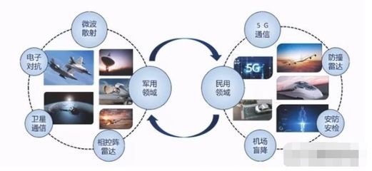 唯一實現量產的軍用毫米波有源相控陣上市公司 多款產品剛剛定型，通訊技術迎來新突破